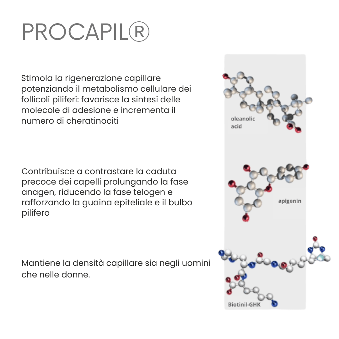 Attivatore Stimolante alla Niacinamide – Crescita Attiva & Densità - Keratinbooms