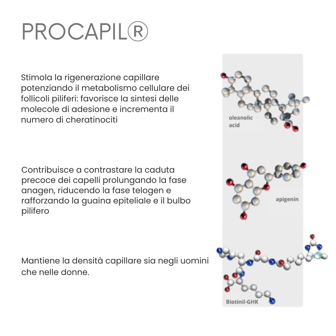 Attivatore Stimolante alla Niacinamide – Crescita Attiva & Densità - Keratinbooms